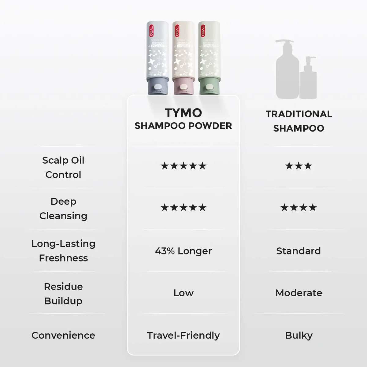 TYMO Purifying Shampoo Powder 2pc