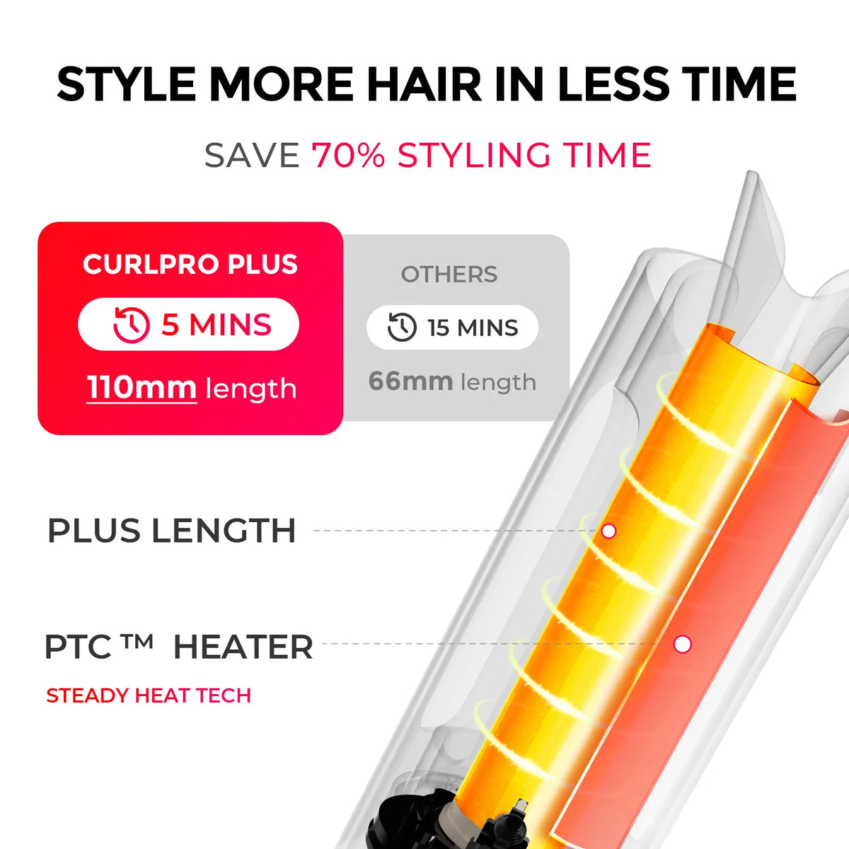 TYMO CURLPRO PLUS (1.5 INCH)